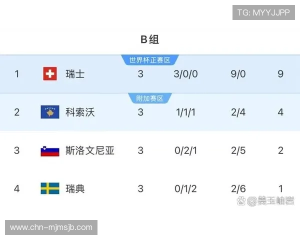 2024年世界杯欧洲区附加赛赛程全攻略,比赛时间、地点及晋级规则全面解读 2024年世界杯欧洲区附加赛赛程全攻略,比赛时间、地点及晋级规则全面解读