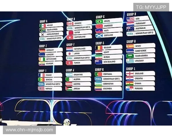 2026年世界杯48个名额分配图解读各大洲晋级名额变化趋势及未来发展方向