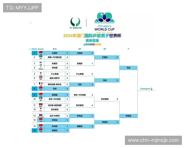2026年世界杯亚洲预选赛最新赛程安排与晋级规则详解 2026年世界杯亚洲预选赛最新赛程安排与晋级规则详解
