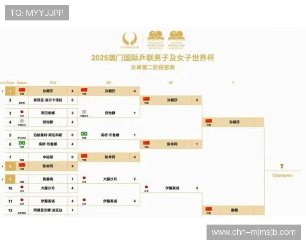2026年世界杯时间表格最新更新,涵盖小组赛、淘汰赛及决赛具体时间安排 2026年世界杯时间表格最新更新,涵盖小组赛、淘汰赛及决赛具体时间安排