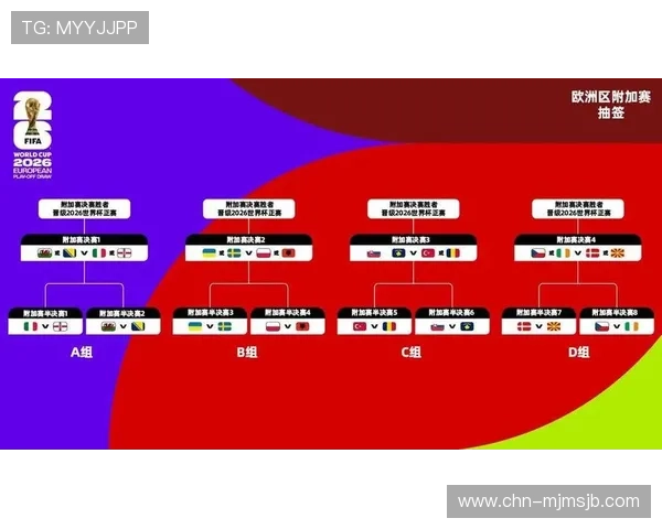 2026年世界杯抽签分档规则全面介绍及其对各大洲球队的影响分析 2026年世界杯抽签分档规则全面介绍及其对各大洲球队的影响分析