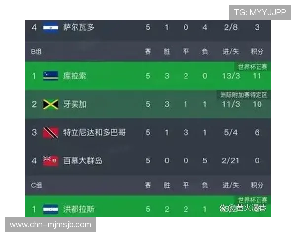 2026年世界杯直接参赛名额变化对中国足球队晋级策略的影响分析 2026年世界杯直接参赛名额变化对中国足球队晋级策略的影响分析