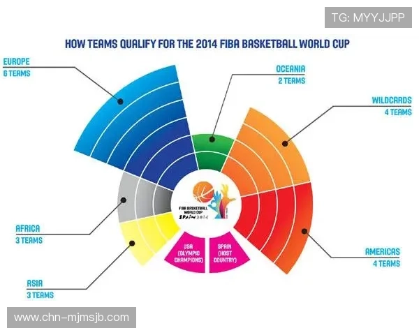 不同大洲世界杯名额分配比例及其对国家队晋级的影响分析 不同大洲世界杯名额分配比例及其对国家队晋级的影响分析