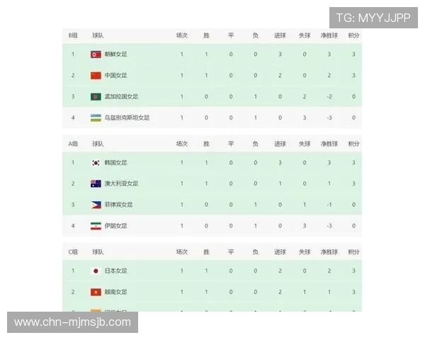世界杯当前排名最新实时更新,帮助你第一时间掌握各国队伍的最新积分情况 世界杯当前排名最新实时更新,帮助你第一时间掌握各国队伍的最新积分情况
