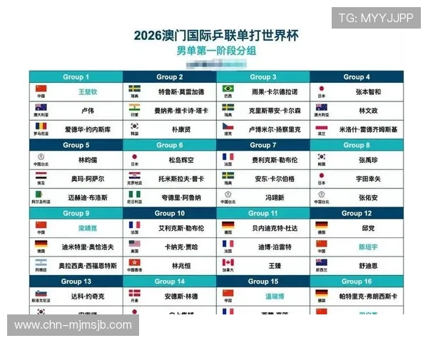 世界杯时间表2026详细安排及最新官方公布的比赛日期和时间安排