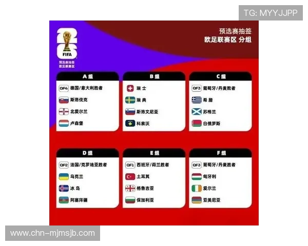 2026年世界杯参赛国家名单详细表格图片全景展示与最新更新信息 2026年世界杯参赛国家名单详细表格图片全景展示与最新更新信息