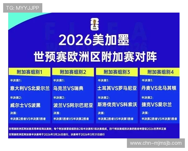 2026年世界杯分组对阵表最新完整版详细解析与预测