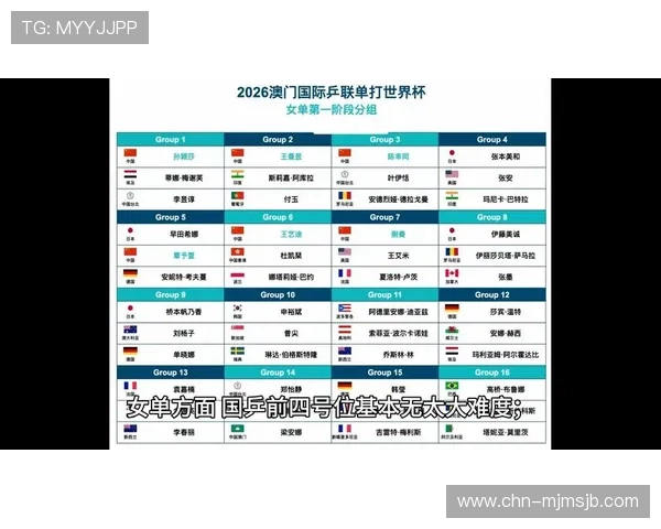 2026年世界杯比赛时间及乒乓球赛事直播时间安排建议