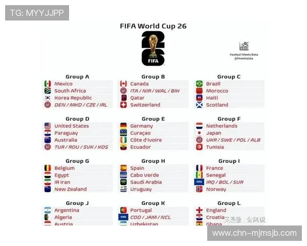 2026年美加墨世界杯抽签结果对东道主国家的战略布局建议 2026年美加墨世界杯抽签结果对东道主国家的战略布局建议