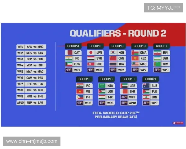 2026年美加墨世界杯赛制规则对比历史赛事的创新与调整