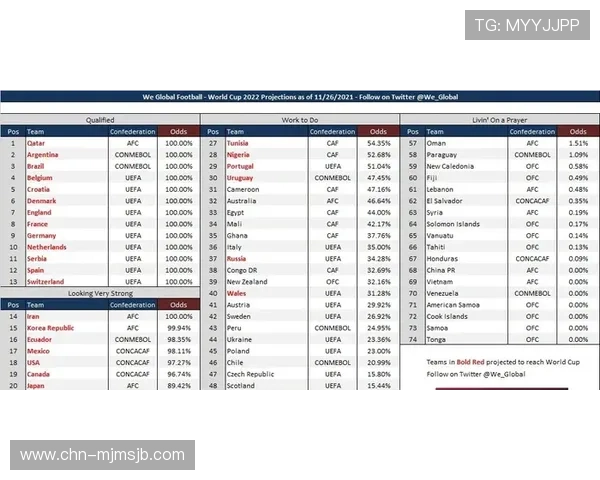 世界杯南美洲区预选赛几轮比赛的最新赛程安排及重要比赛预测