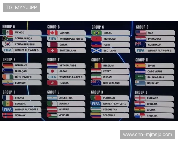 美加墨世界杯分组结果出炉带你了解各组热门球队实力与晋级可能性