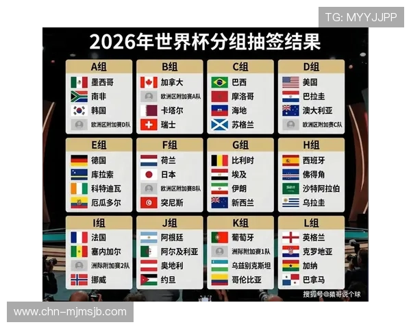 2026年美加墨世界杯48强分组情况分析,哪些球队被分入同组引发热议 2026年美加墨世界杯48强分组情况分析,哪些球队被分入同组引发热议