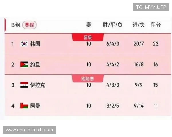 2026年美加墨世界杯对阵图完整版，重点球队赛程与晋级路径深度解读