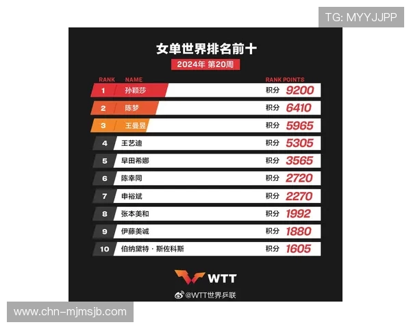 TOP1体育打造专业的体育资讯门户,满足不同用户的体育信息获取需求,成为你的首选体育平台 TOP1体育打造专业的体育资讯门户,满足不同用户的体育信息获取需求,成为你的首选体育平台