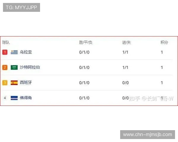 2026年世界杯西班牙对沙特比赛预测:双方实力对比与比赛结果预测 2026年世界杯西班牙对沙特比赛预测:双方实力对比与比赛结果预测