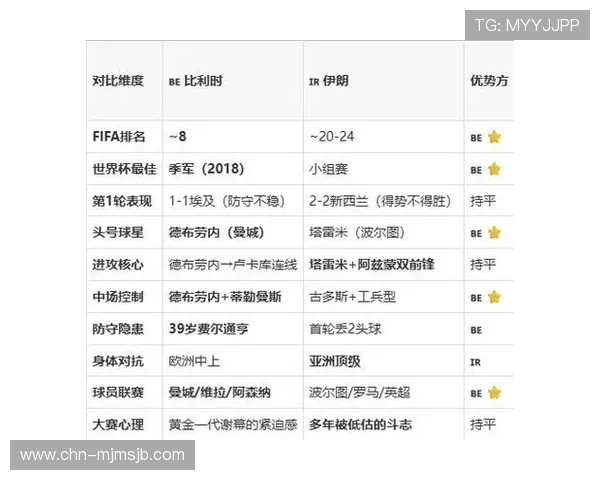 伊朗VS比利时比赛结果公布,比赛过程中的关键战术分析 伊朗VS比利时比赛结果公布,比赛过程中的关键战术分析
